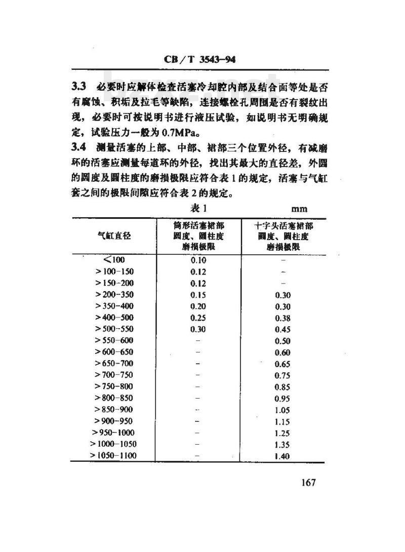 CB/T 3543-94 船用柴油机活塞修理技术要求