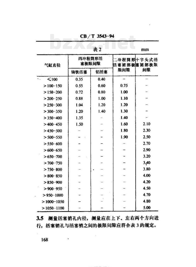 CB/T 3543-94 船用柴油机活塞修理技术要求
