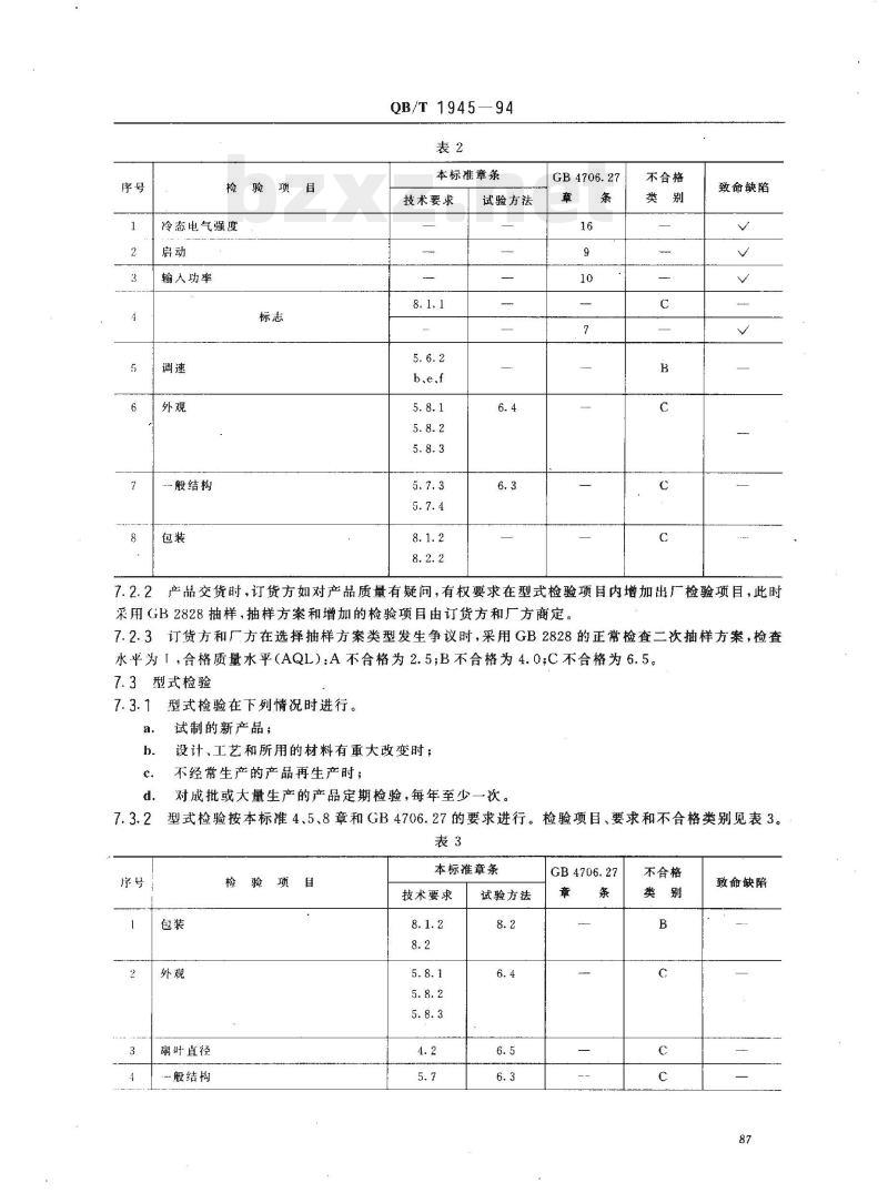 QB/T 1945—1994 装饰型交流吊式电风扇和调速器