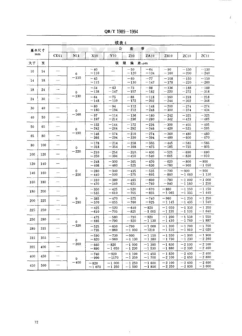 QB/T 1989—1994 计时仪器用公差与配合塑料件公差