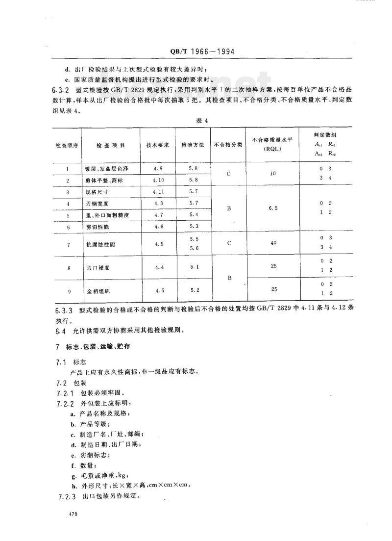 QB/T 1966—1994 民用剪刀