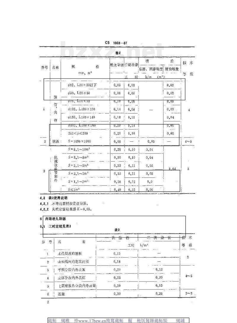 CB 1069-87 造船涂装工时定额