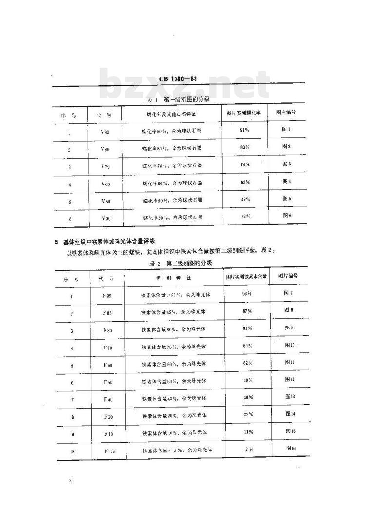 CB 1030-83 蠕虫状石墨铸铁金相检验