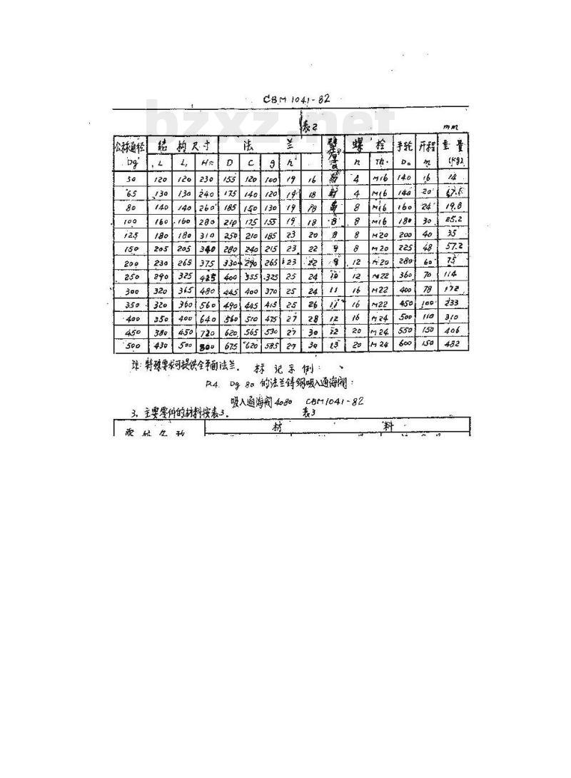 CBM 1041-82 法兰铸钢吸入通海阀