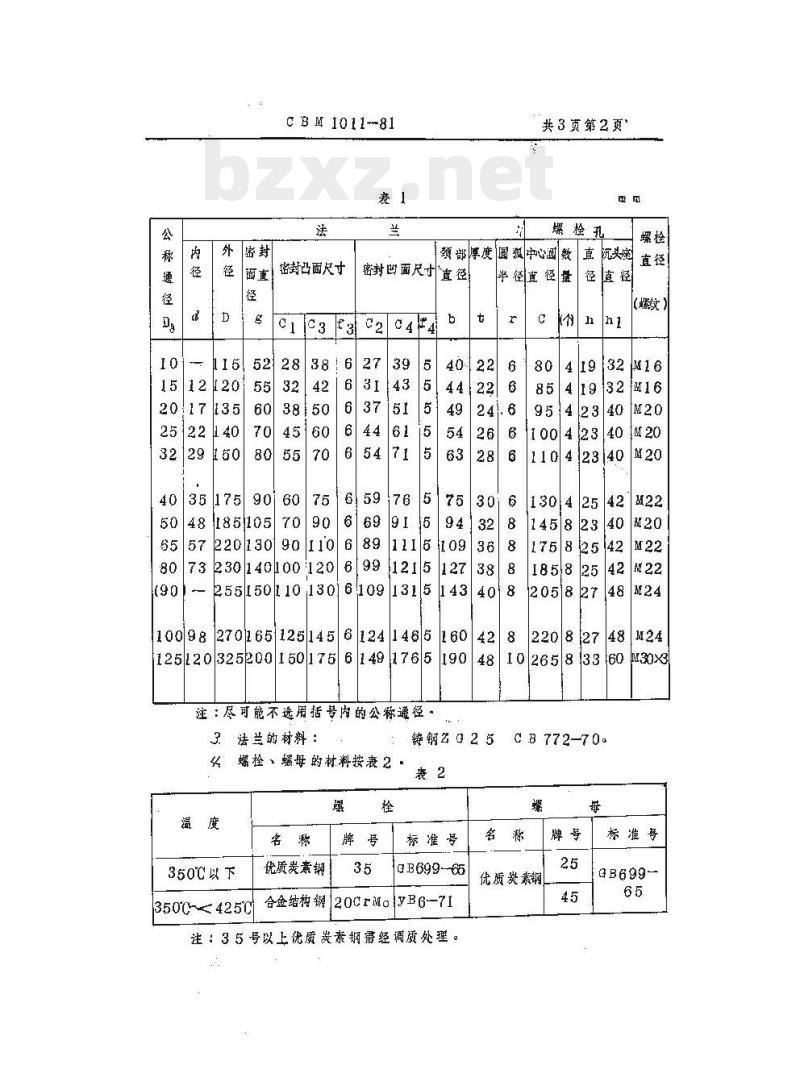 CBM 1011-81 63kgf-cm2铸钢法兰