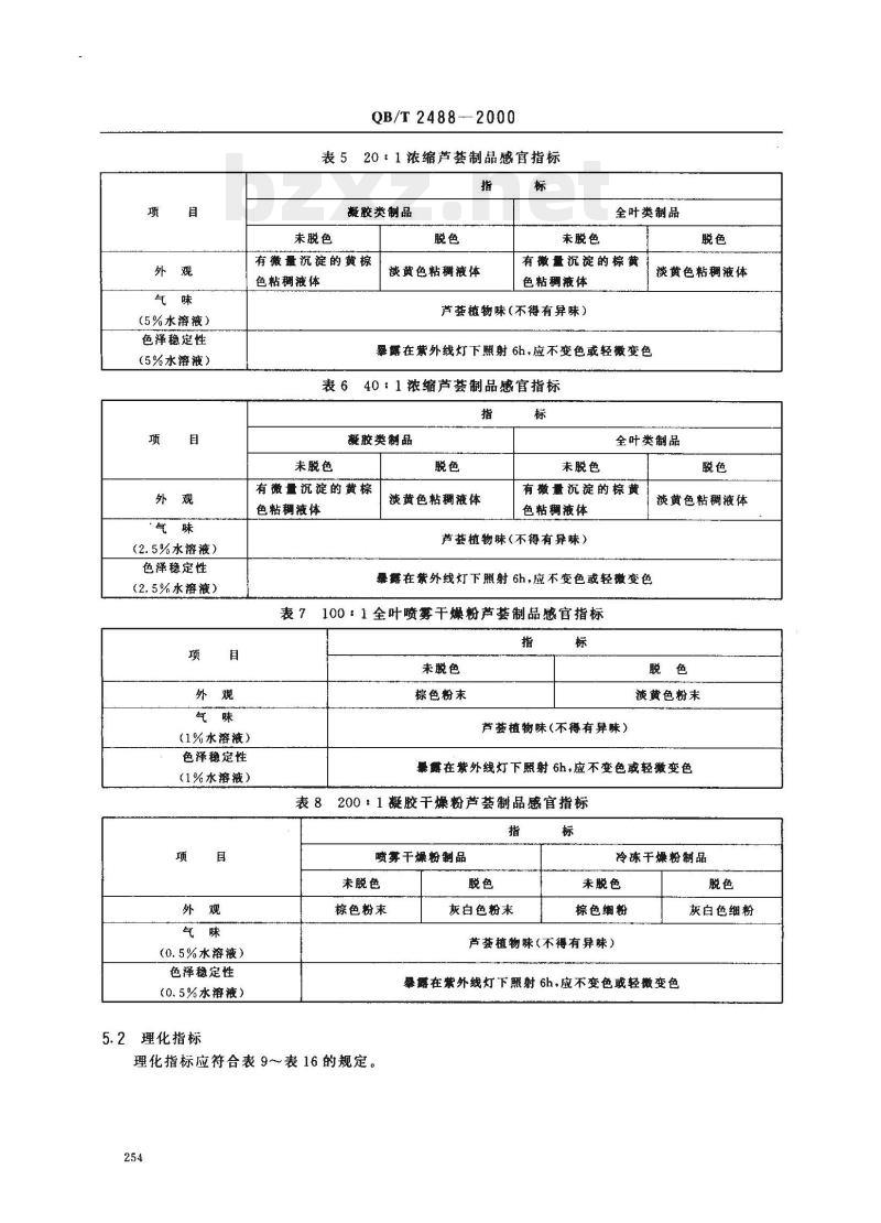 QB/T 2488—2000 化妆品用芦荟制品
