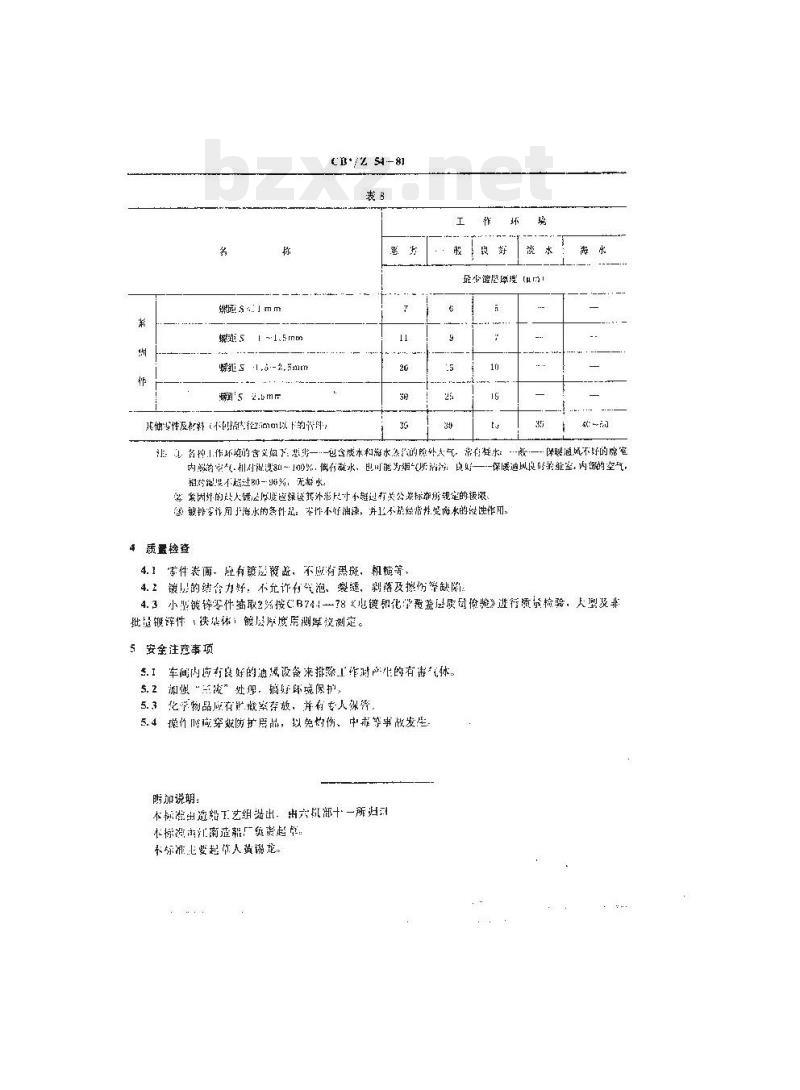 CB/Z 54-81 电解镀锌