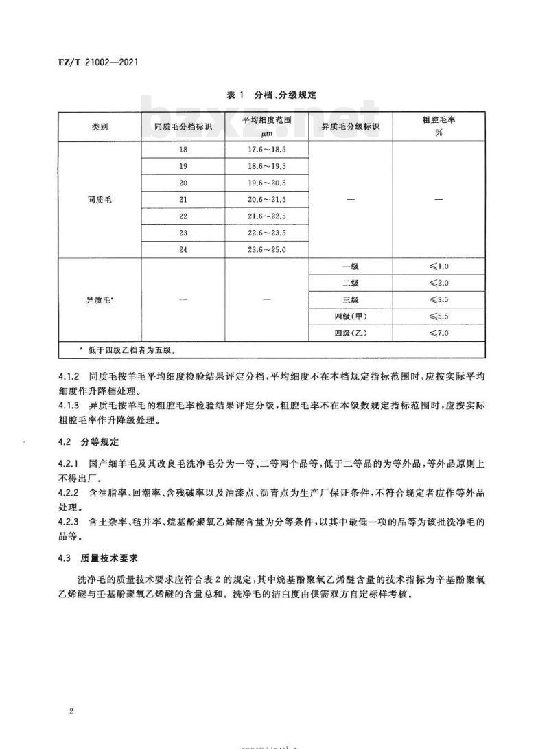FZ/T 21002—2021 国产细羊毛及其改良毛洗净毛