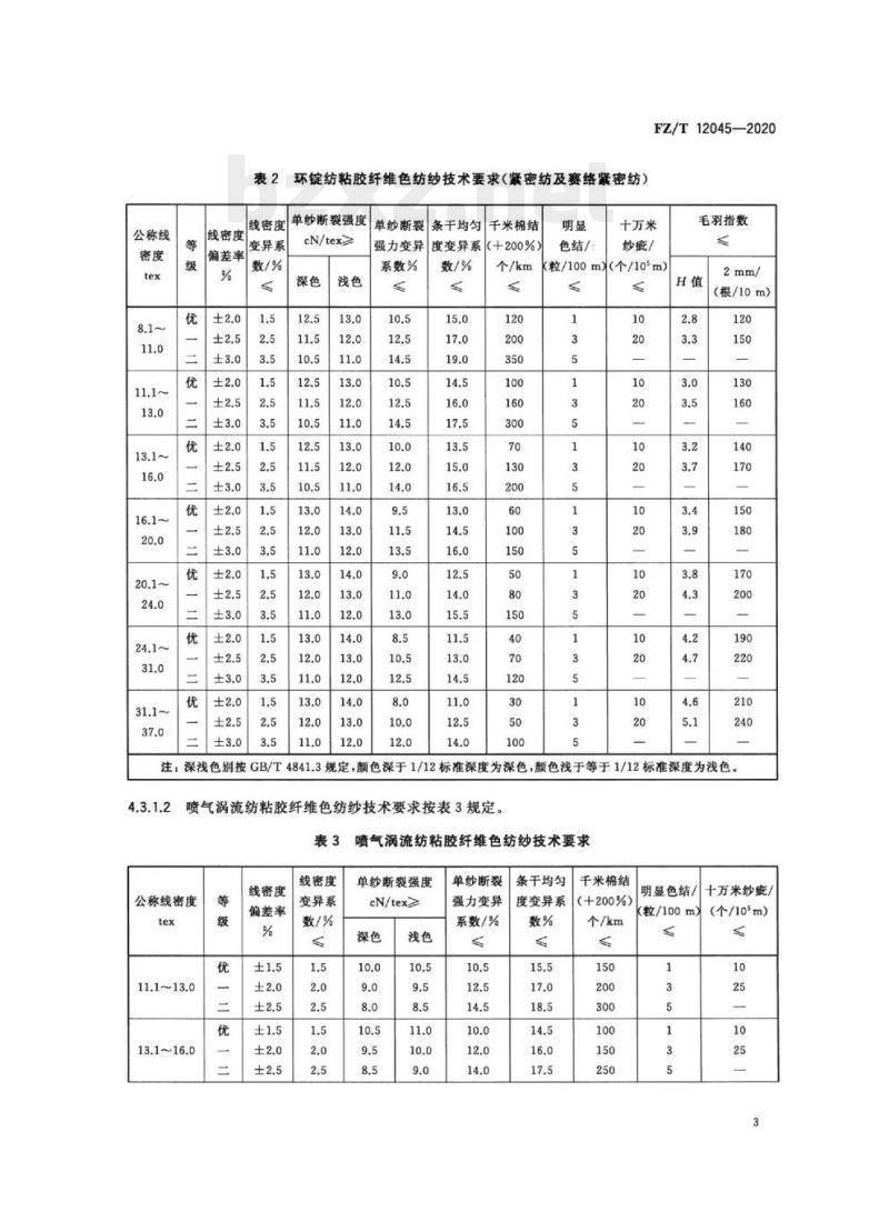 FZ/T 12045-2020 粘胶纤维色纺纱
