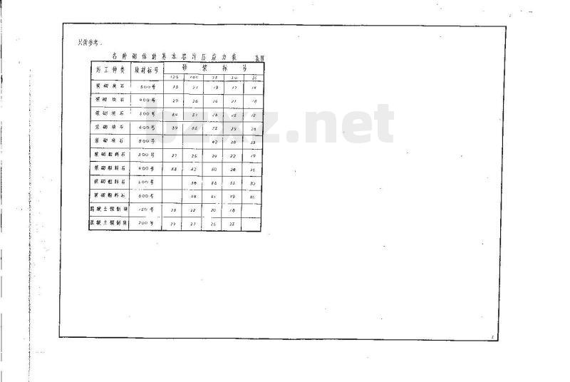 JT/GQB 032-75 坡石拱桥编号