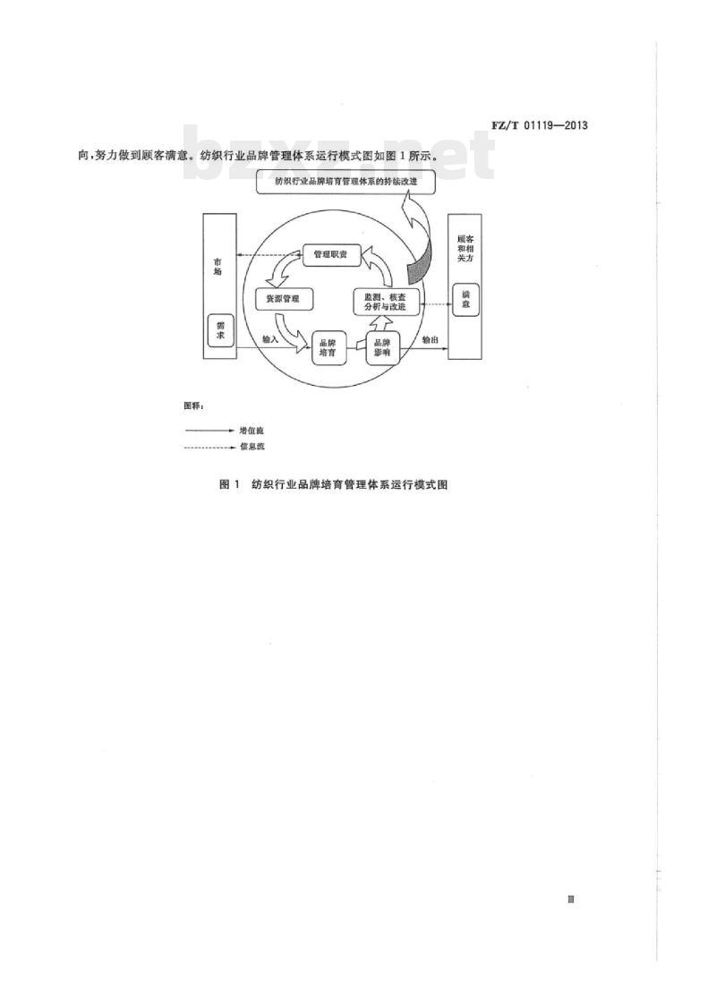 FZ/T 01119 -2013 纺织行业品牌培育管理体系通用要求