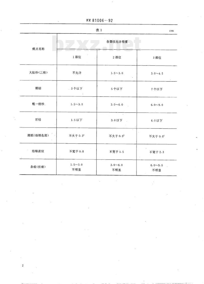 FZ 81006-1992 牛仔服装