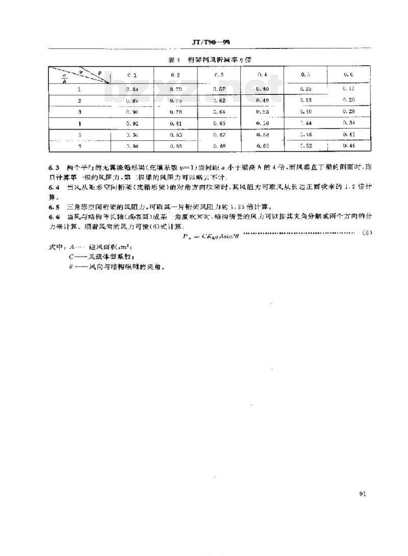 JT/T 90-94 港口起重机风载荷规范