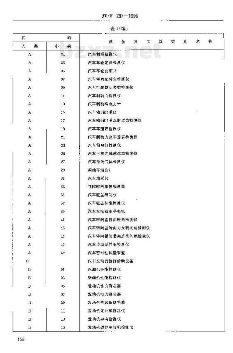 JT/T 297-1996 机动车检测维修设备及工具分类与代码