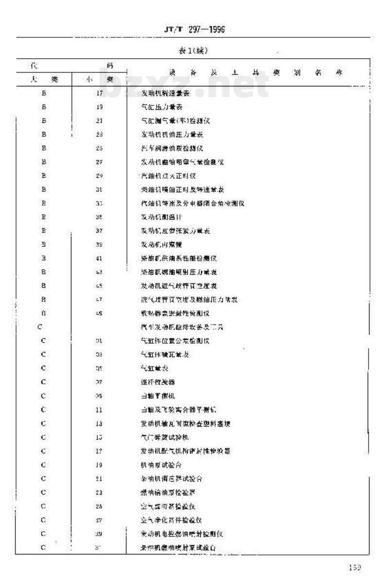 JT/T 297-1996 机动车检测维修设备及工具分类与代码