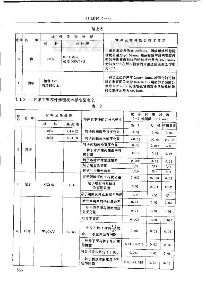 JT 5014.4-83 港口装卸机械液压液力元件修理技术要求