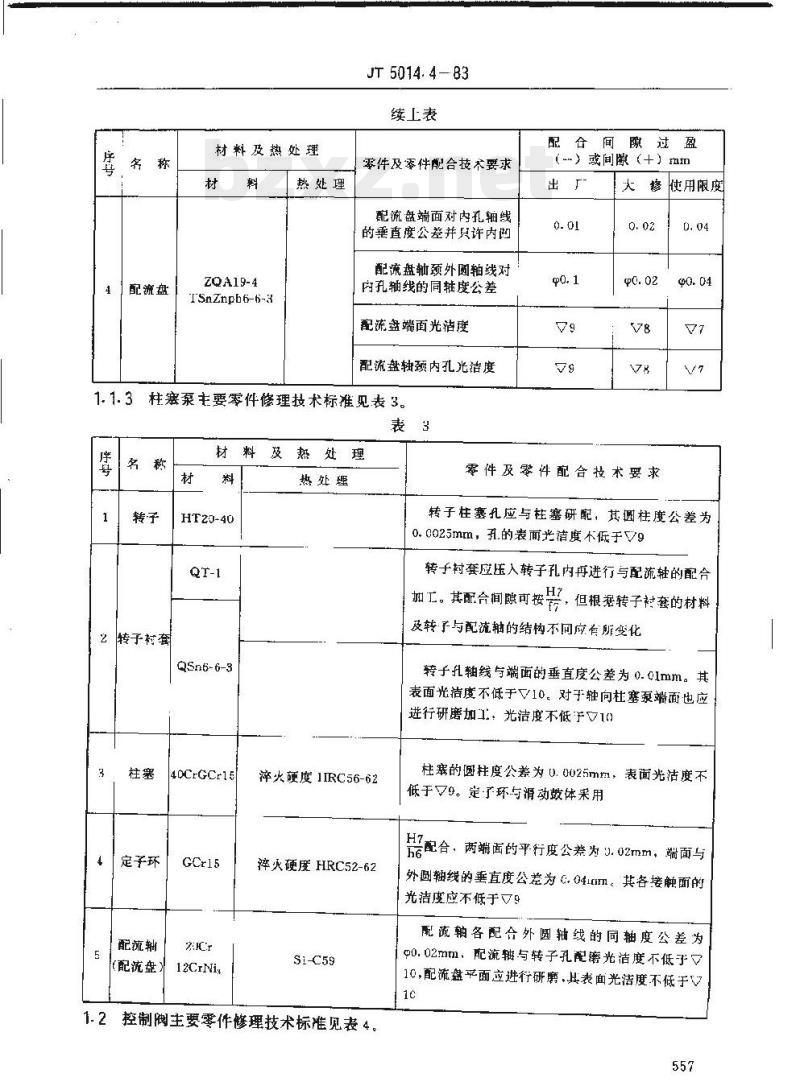 JT 5014.4-83 港口装卸机械液压液力元件修理技术要求