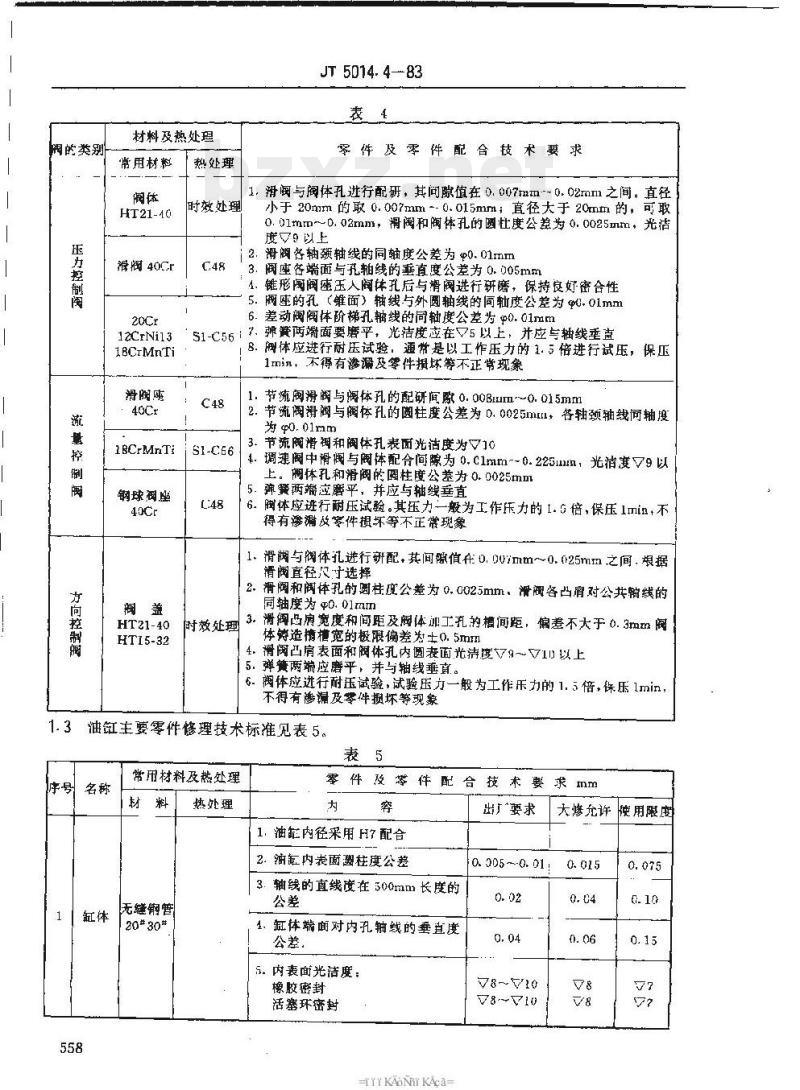 JT 5014.4-83 港口装卸机械液压液力元件修理技术要求