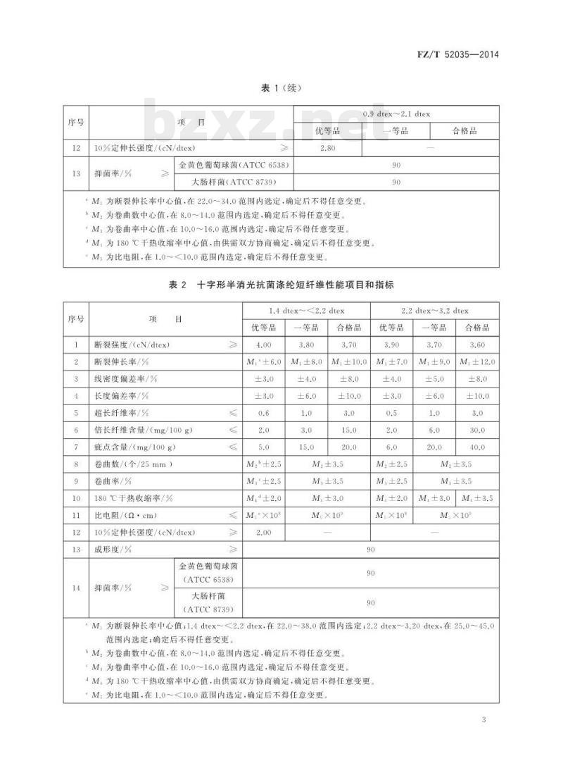 FZ/T 52035-2014 抗菌涤纶短纤维