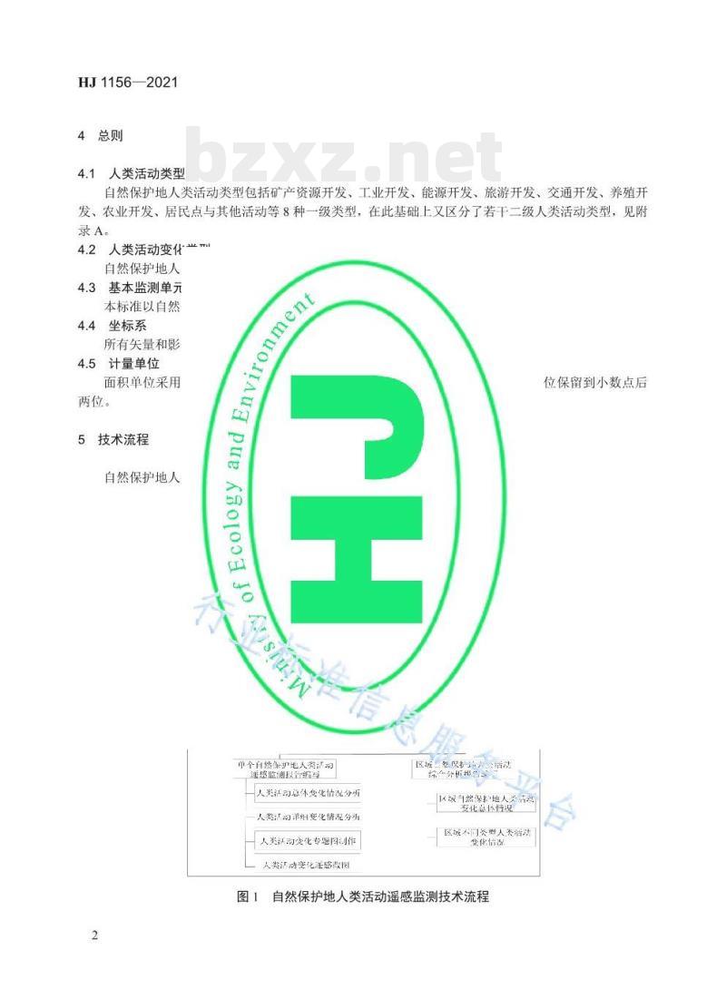 HJ 1156—2021 自然保护地人类活动遥感监测技术规范