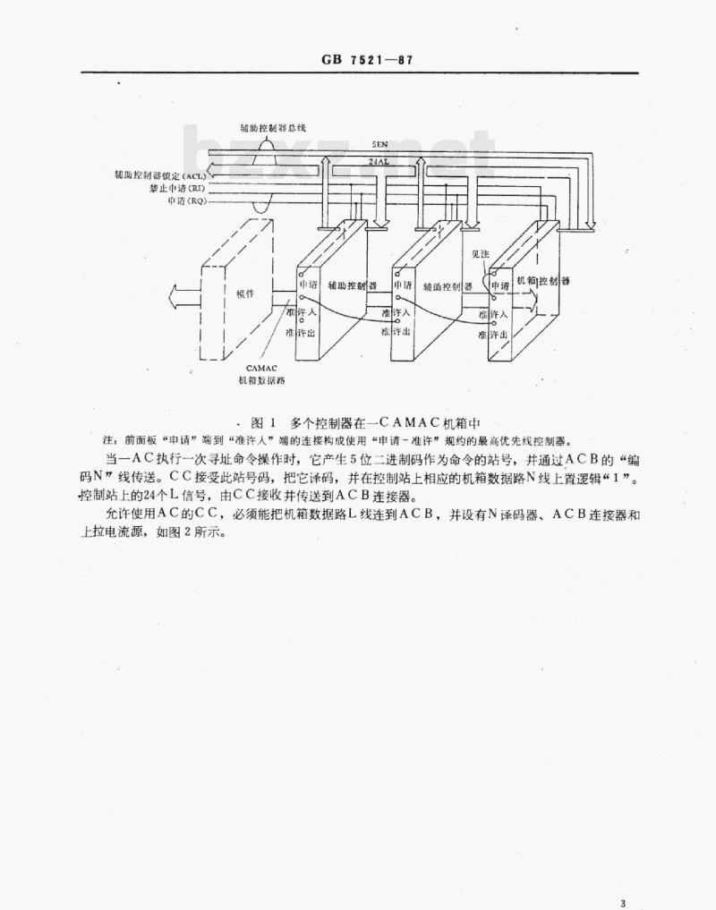 GB 7521—1987 多个控制器在一CA MAC机箱中