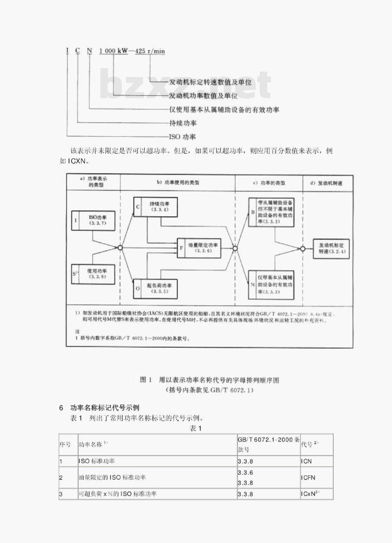 GB/T 6072.7-2000 往复式内燃机性能第7部分:发动机功率代号