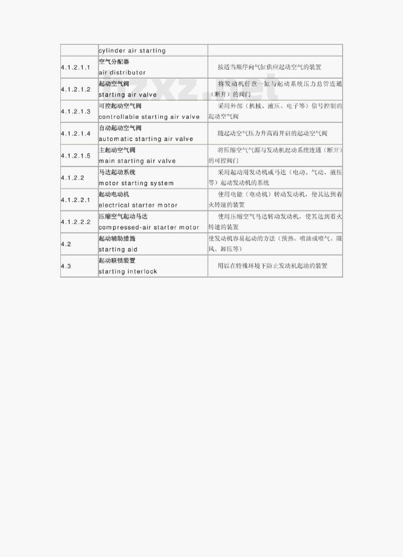 GB/ T 6809.8-2000 往复式内燃机零部件和系统术语第8部分:起动系统