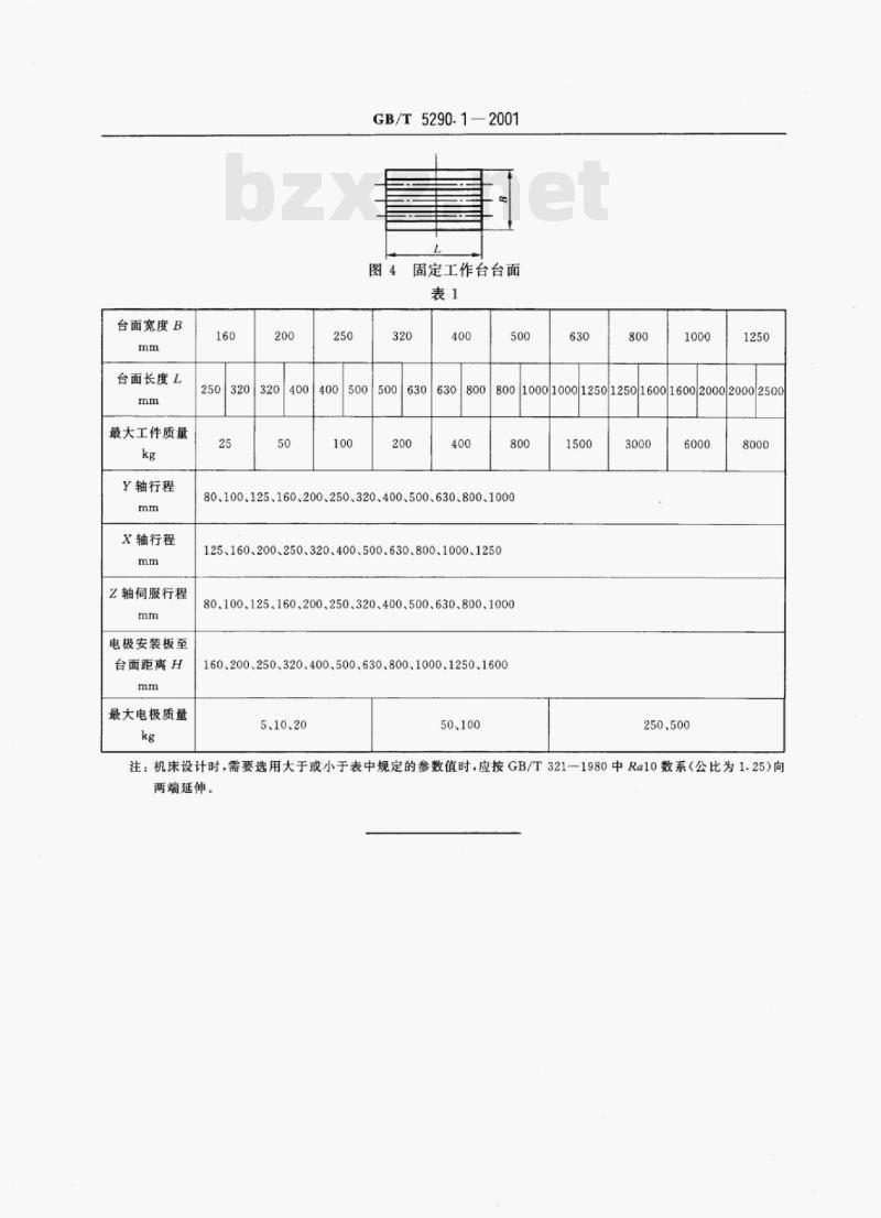 GB/T 5290. 1—2001 电火花成形机惇参数第1部分:单立柱机床(十字工作台型和固定工作台型)