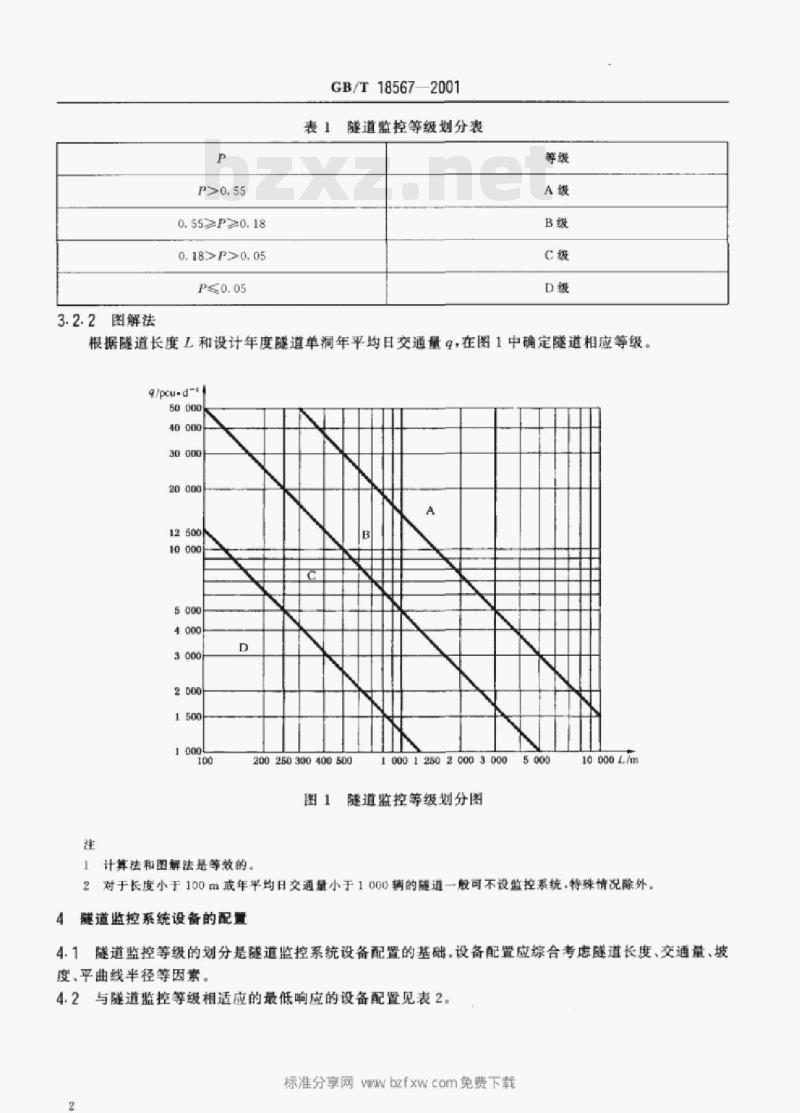 GB/T 18567-2001 高速公路隧道监控系统模式