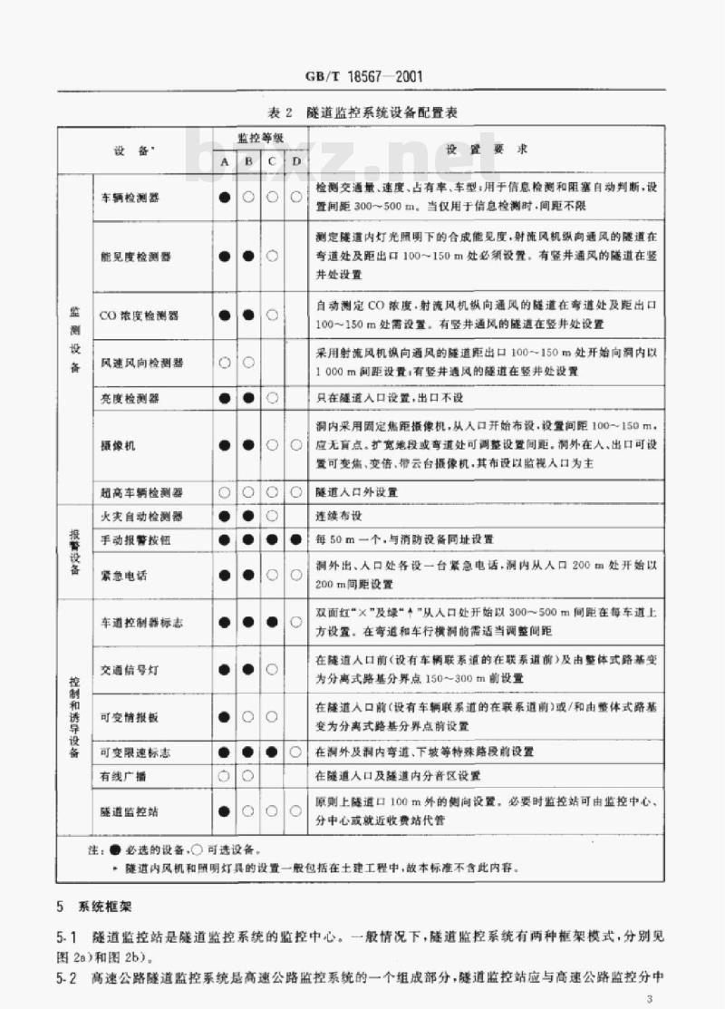 GB/T 18567-2001 高速公路隧道监控系统模式