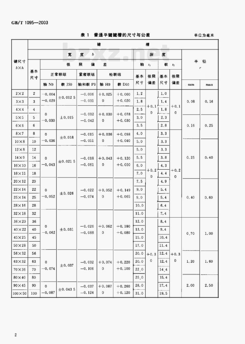GB/T 1095-2003 平键键槽的剖面尺寸