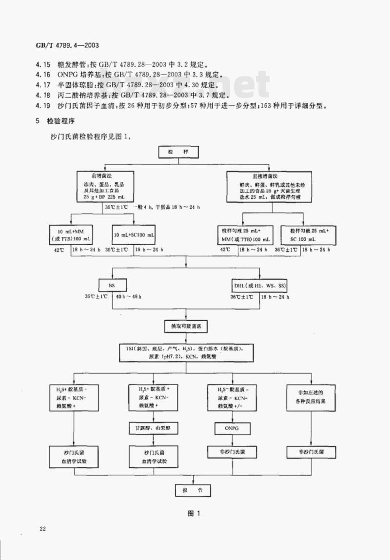 GB/T 4789.4-2003 食品卫生微生物学检验沙门氏菌检验