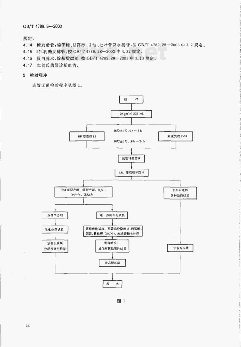 GB/T 4789.5—2003 食品卫生微生物学检验志贺氏菌检验