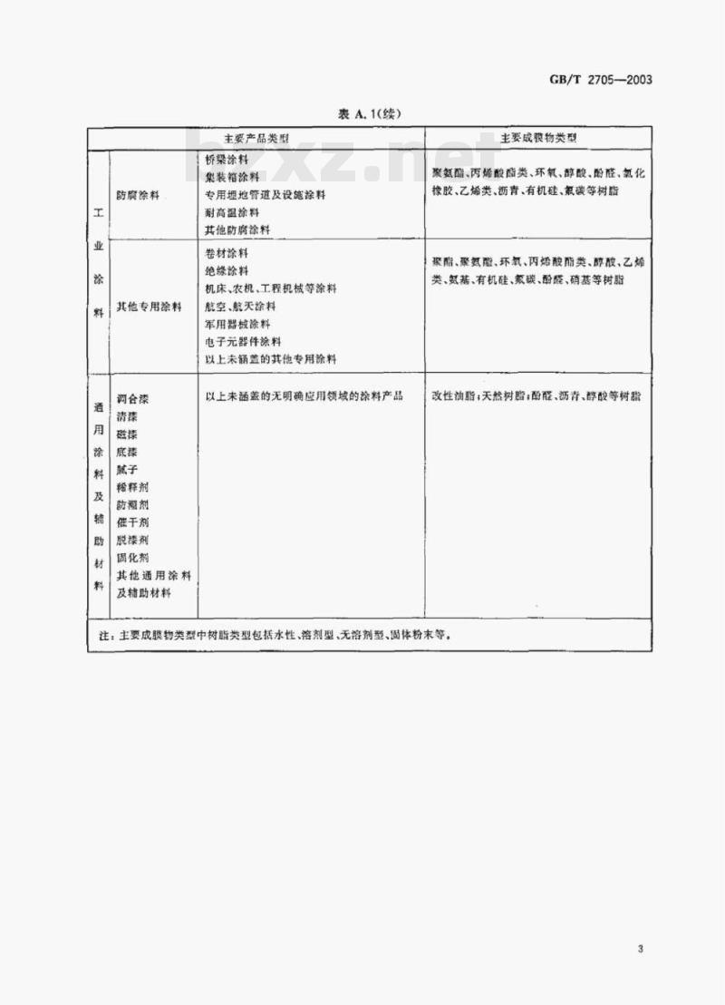 GB/T 2705-2003 涂料产品分类和命名