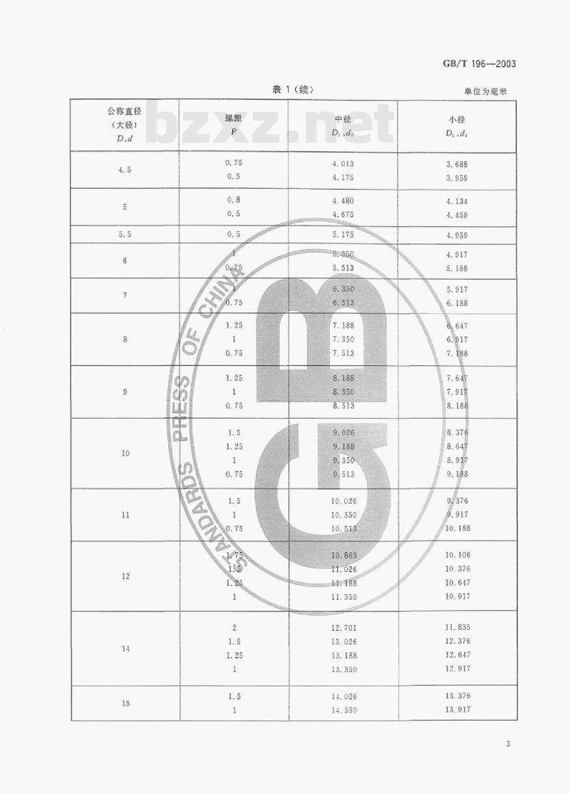 GB/T 196-2003 普通螺纹基本尺寸