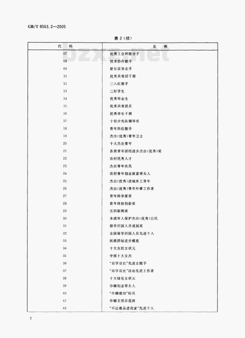 GB/T 8563.2-2005 奖励、纪律处分信息分类与代码第⒉部分荣誉称号和荣誉奖章代码