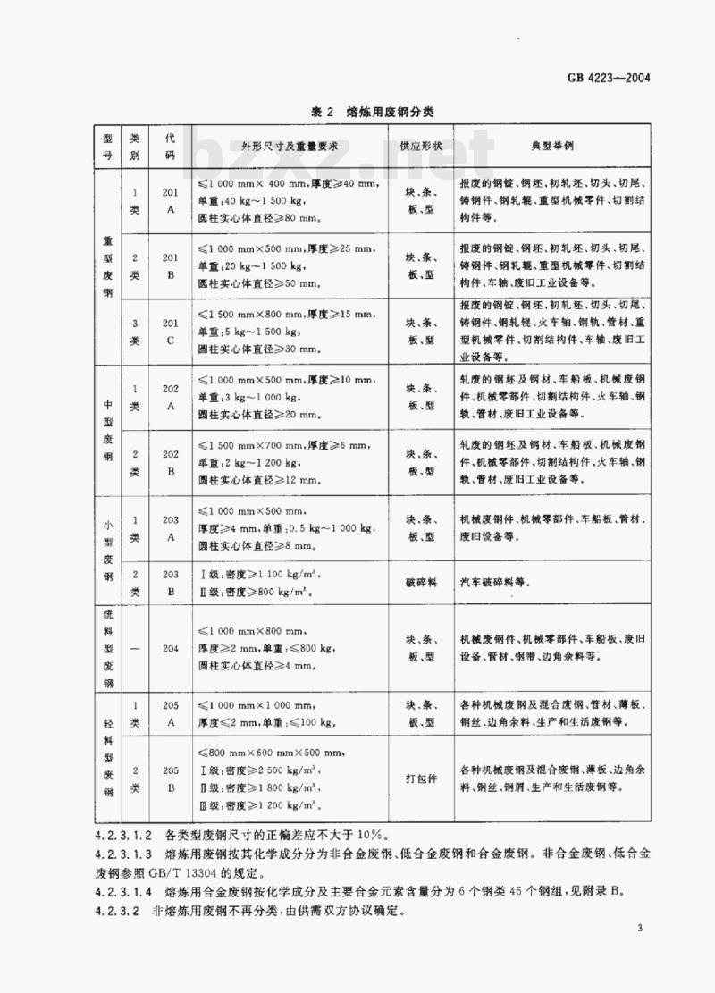 GB 4223—2004 废钢铁
