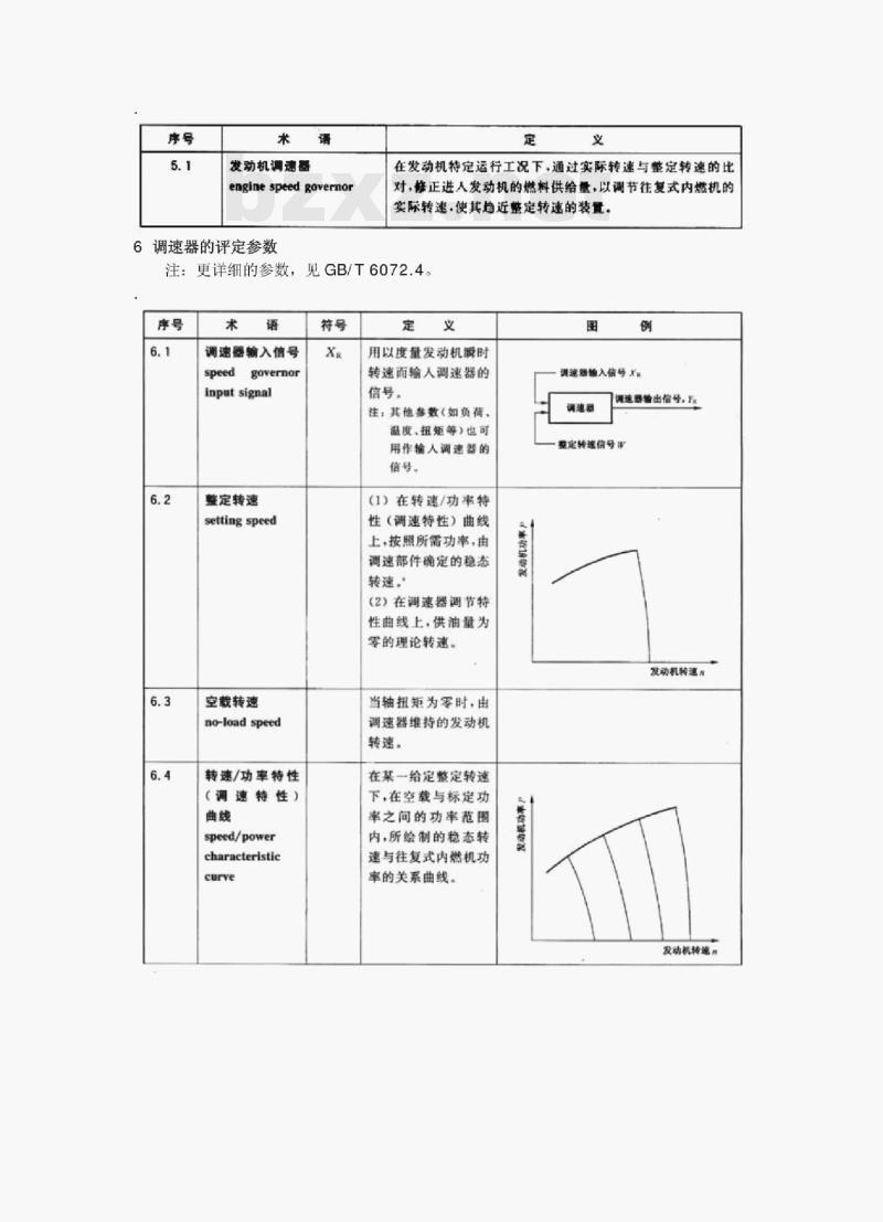 GB/ T 6809.7-2005/1so 7967-7: 1998 往复式内燃机零部件和系统术语第7部分:调节系统