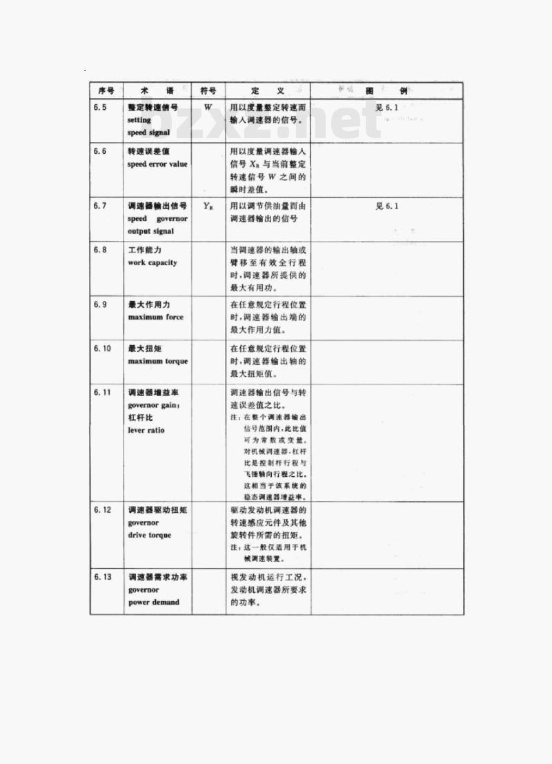 GB/ T 6809.7-2005/1so 7967-7: 1998 往复式内燃机零部件和系统术语第7部分:调节系统