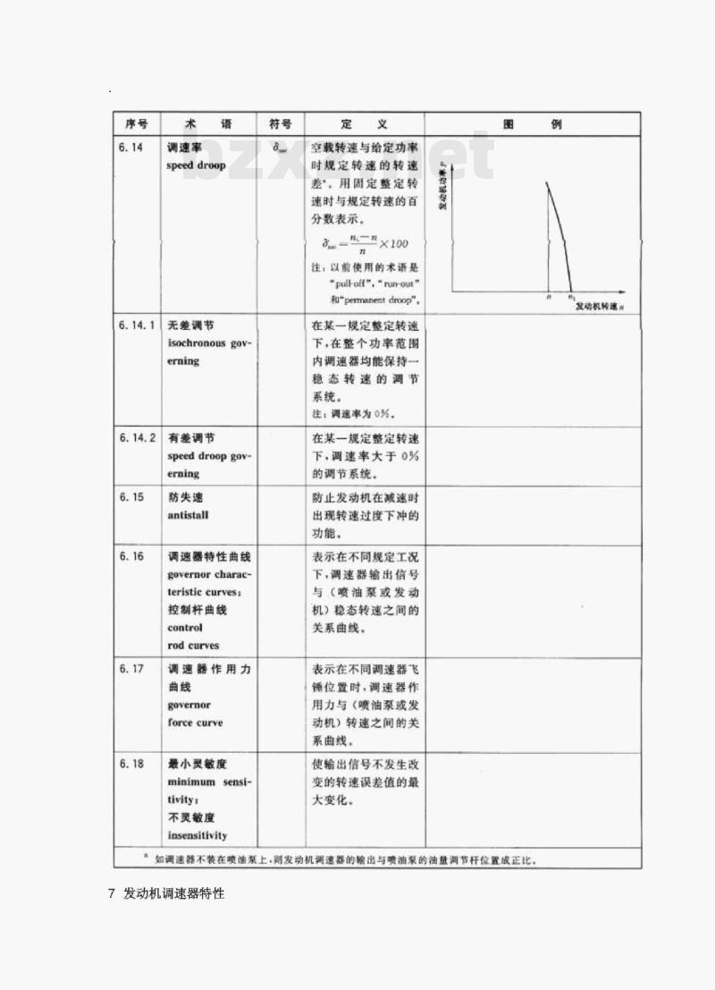 GB/ T 6809.7-2005/1so 7967-7: 1998 往复式内燃机零部件和系统术语第7部分:调节系统