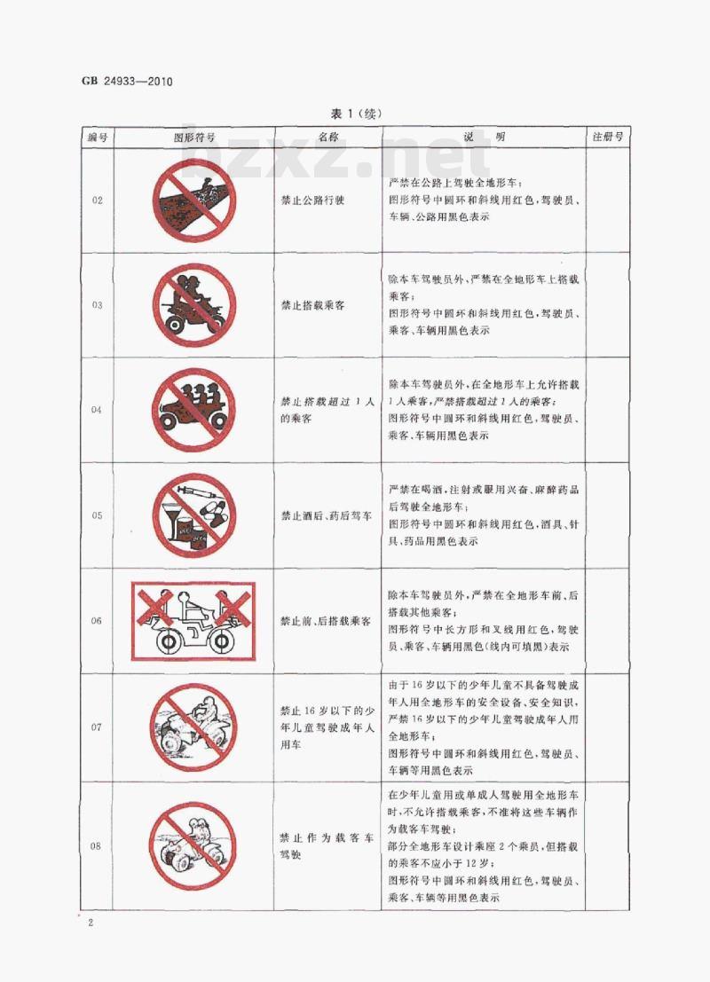 GB 24933-2010 全地形车警示符号