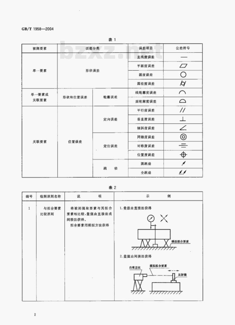 GB/T 1958—2004 产品几何量技术规范(GPS)形状和位置公差检测规定