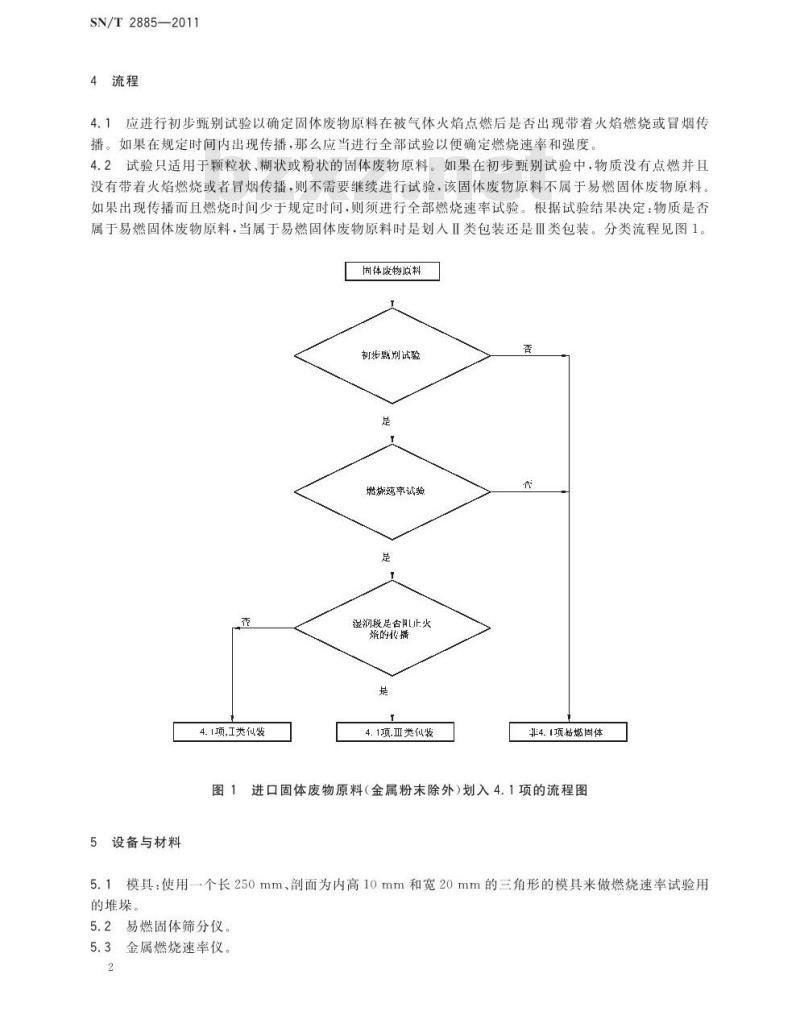 SN/T 2885-2011 进口固体废物原料易燃性试验方法