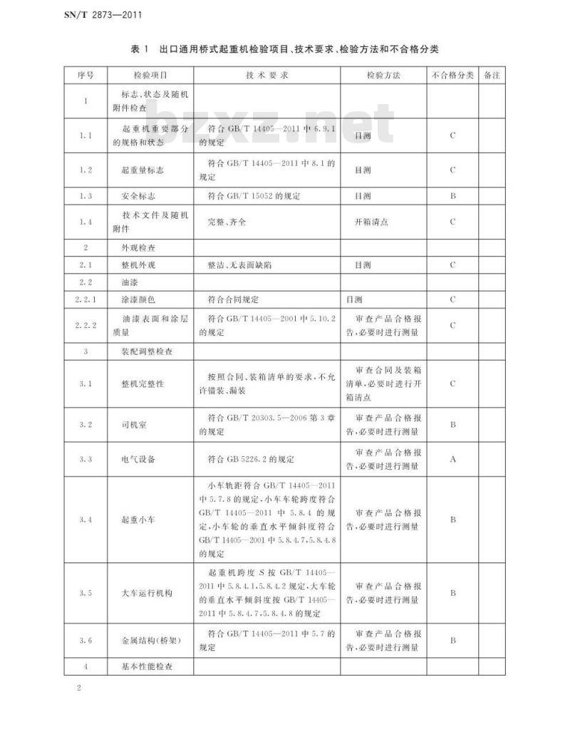 SN/T 2873-2011 出口通用桥式起重机检验规程