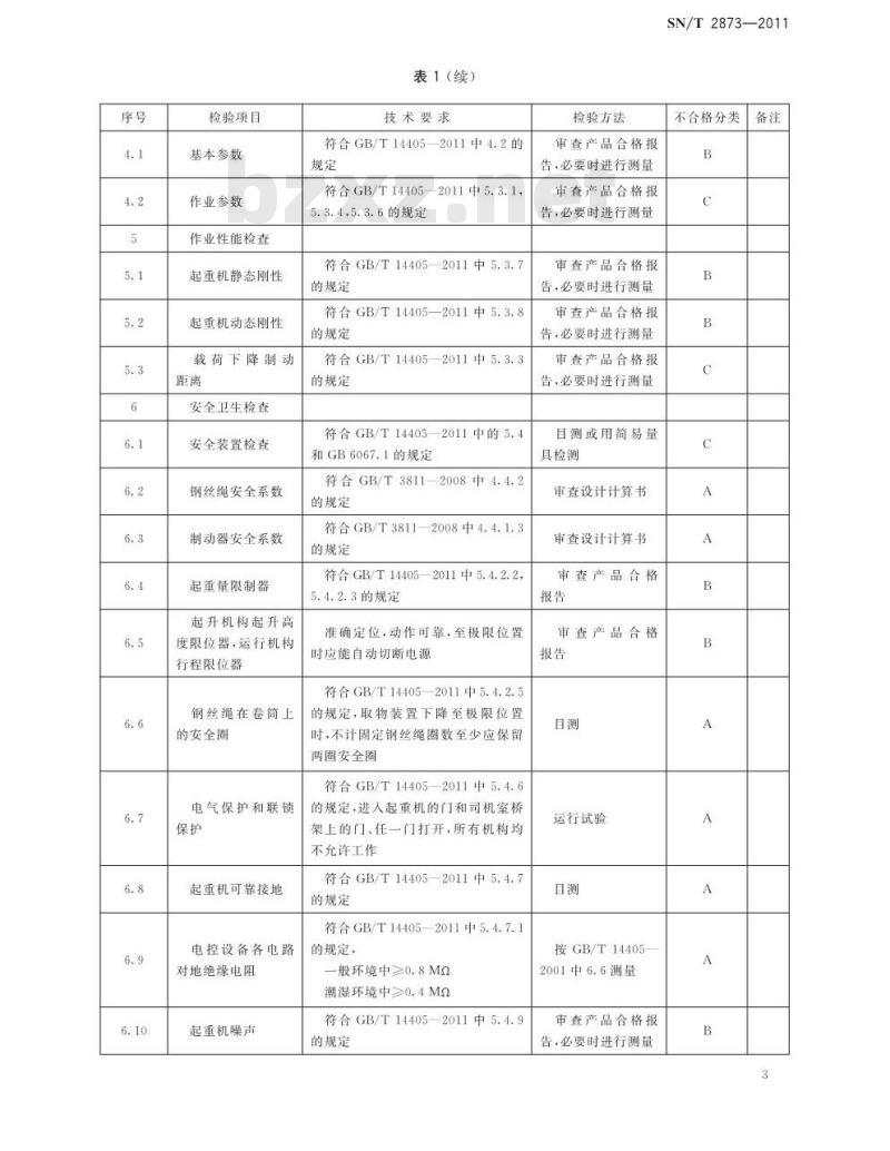 SN/T 2873-2011 出口通用桥式起重机检验规程
