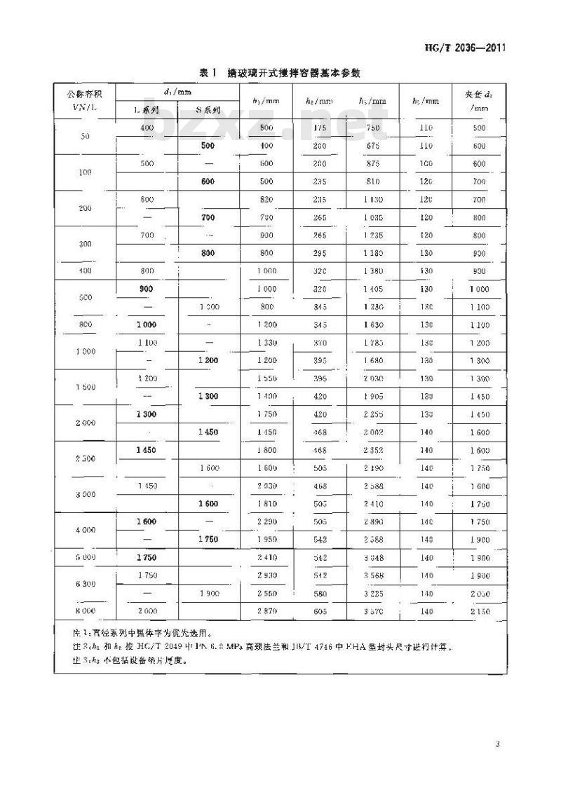 HG/T 2036-2011 搪玻璃容器参数