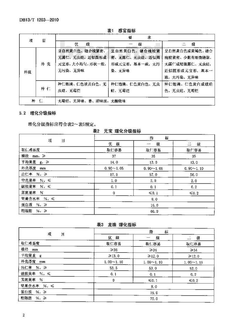 DB13/T 1203-2010 地理标志产品 石门核桃