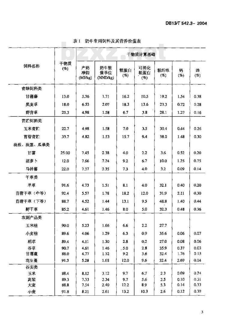 DB13/T 542.3-2004 奶牛场生产技术规范 第3部分:奶牛饲料与饲草