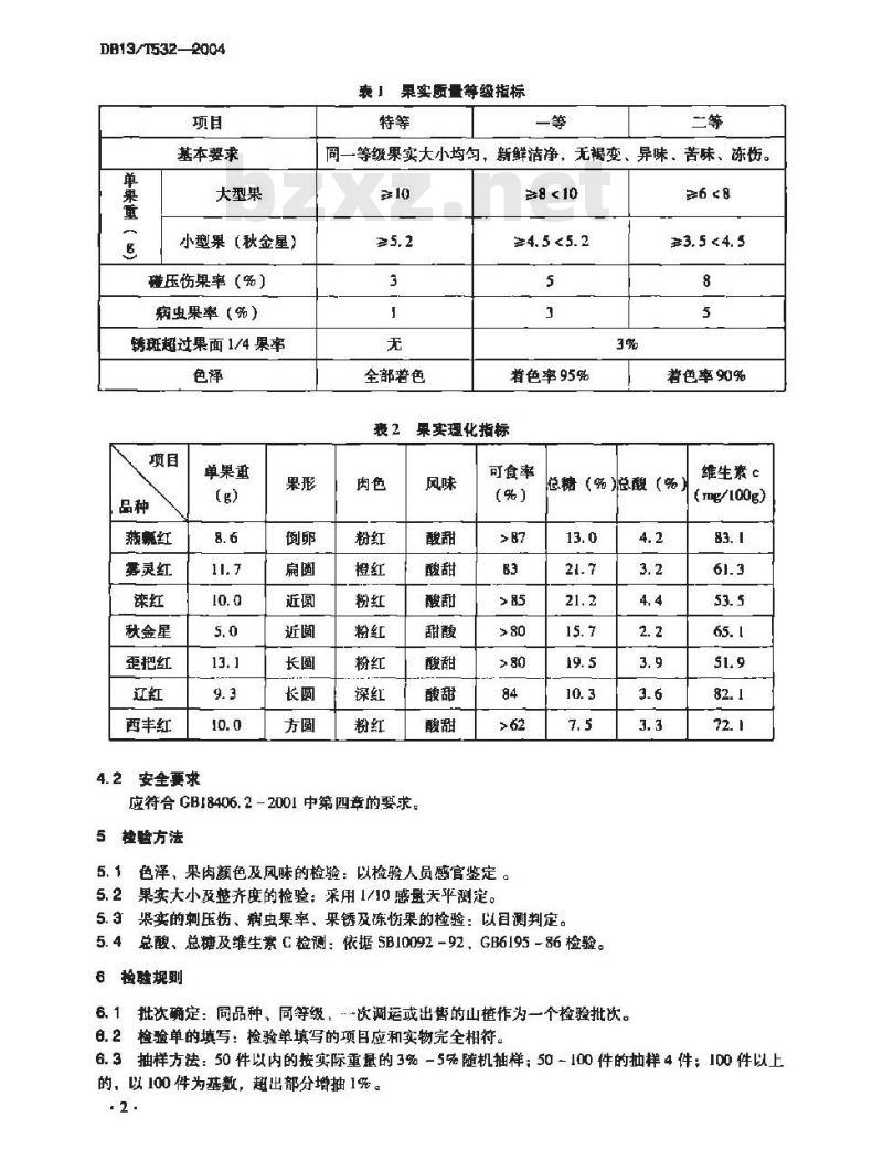 DB13/T 532-2004 优质山楂果