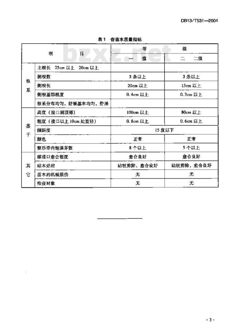 DB13/T 531-2004 优质杏生产技术规程